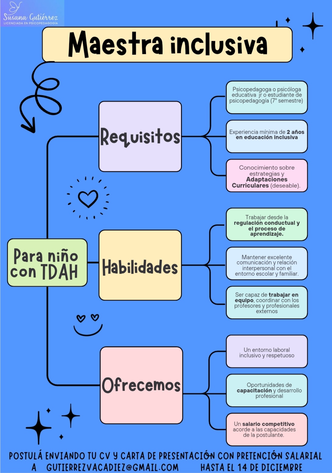 Familia requiere Maestra Inclusiva para la Gestión 2025  Si cumplís con los requisitos y estás interesada, enviá tu CV a gutierrezvacadiez@gmail.com ó escribí para mayor información al 69284202