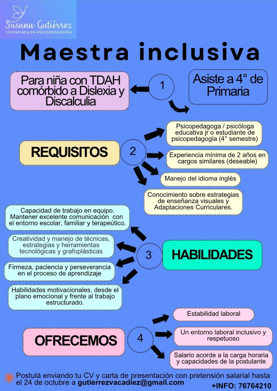 Se requiere maestra inclusiva con las siguientes características :